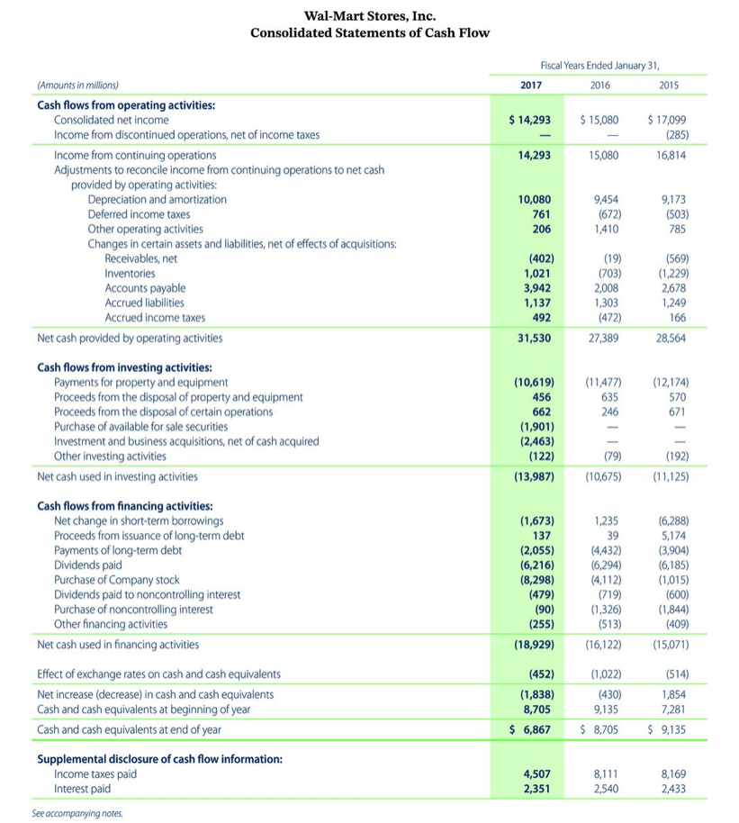 company's annual report for the year ended January 31, 2017. The complete