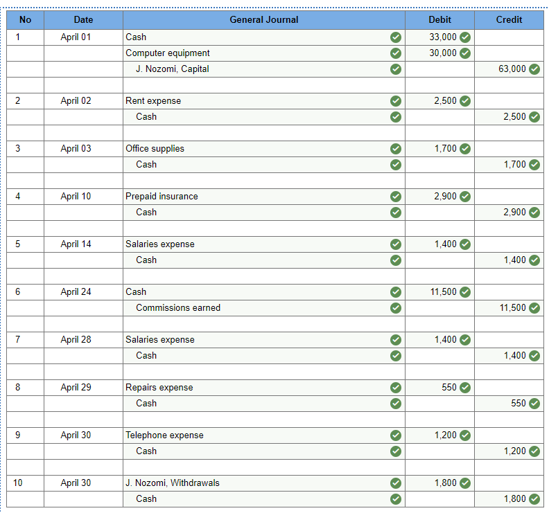 and I do not understand what I am missing. Thanks! On April
