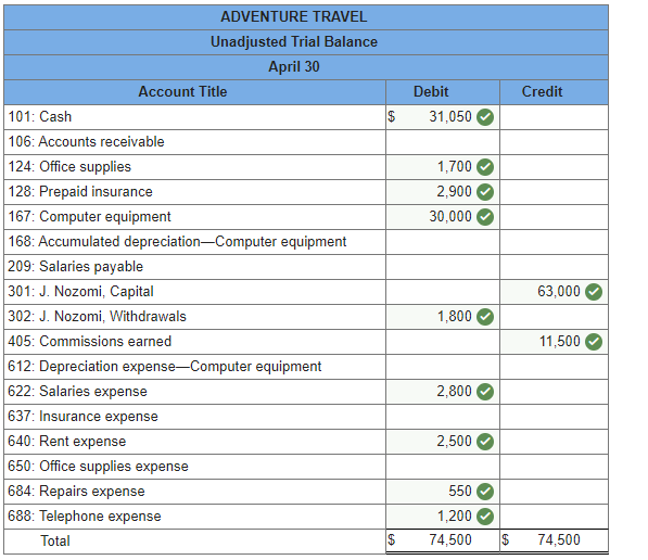 1, Jiro Nozomi created a new travel agency, Adventure Travel. The following