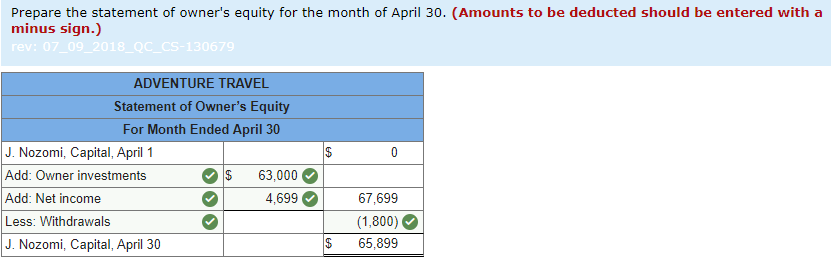 (April) rent. 3 The company purchased $1,700 of office supplies for cash.
