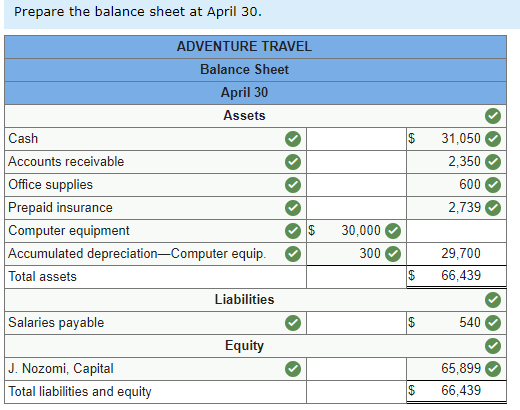 10 The company paid $2,900 cash for the premium on a 12-month