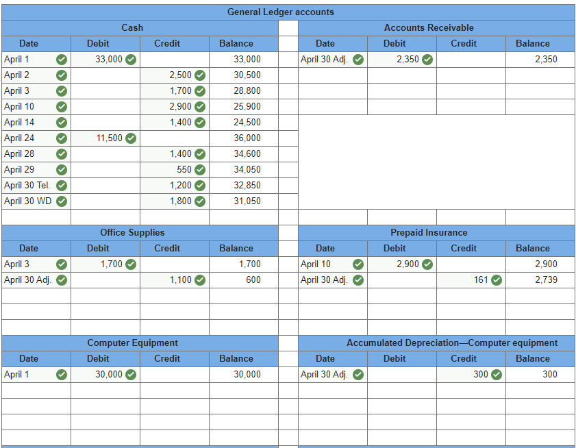 cash for two weeks' salaries earned by employees. 24 The company collected