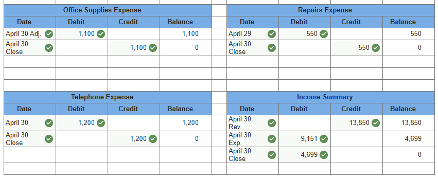 two weeks' salaries earned by employees. 29 The company paid $550 cash
