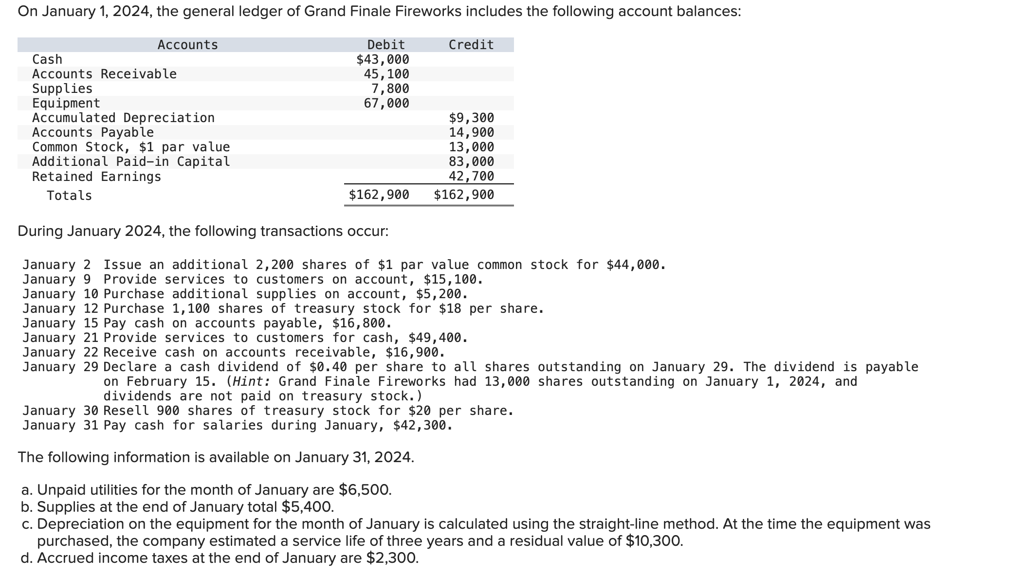  On January 1,2024, the general ledger of Grand Finale Fireworks includes