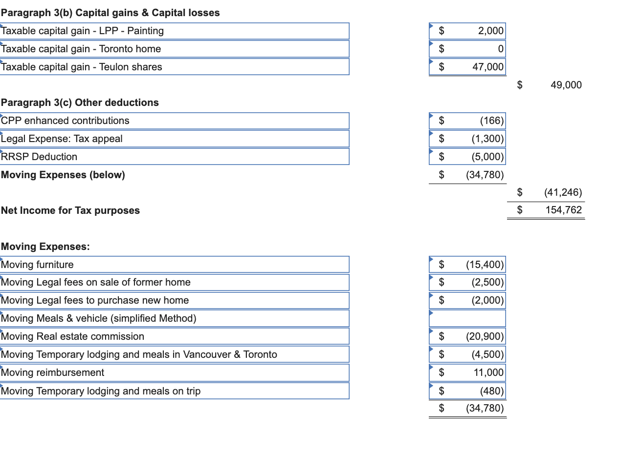 from Toronto. She has made a number of financial transactions related to
