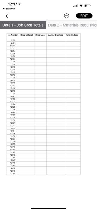 dataset. What is the total amount of direct labor added to work