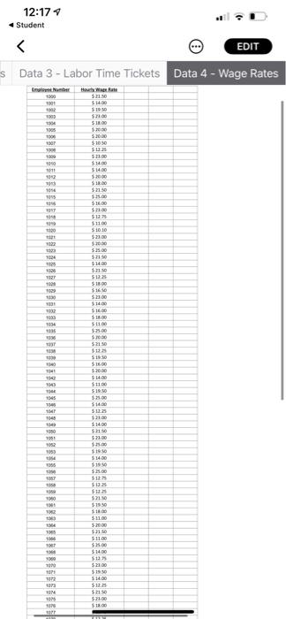 VLOOKUP function to find employee wage rates in the wage rate tab