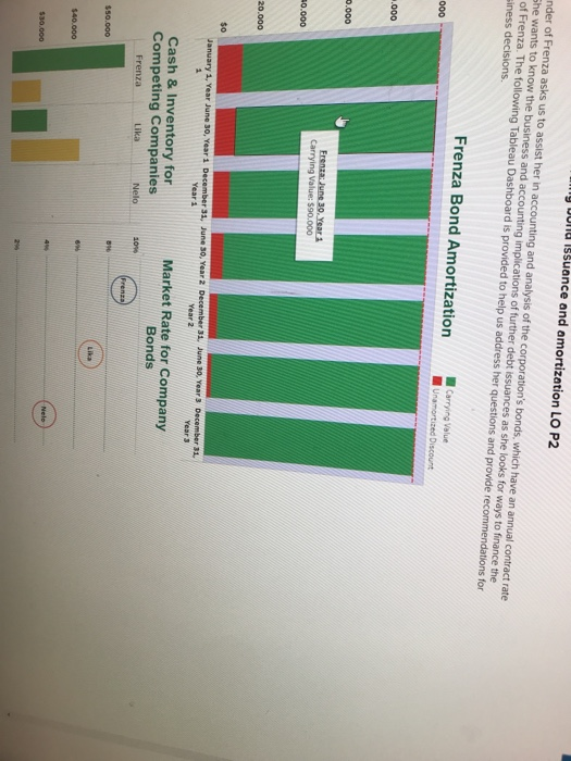 in accounting and analysis of the corporation's bonds, which have an annual