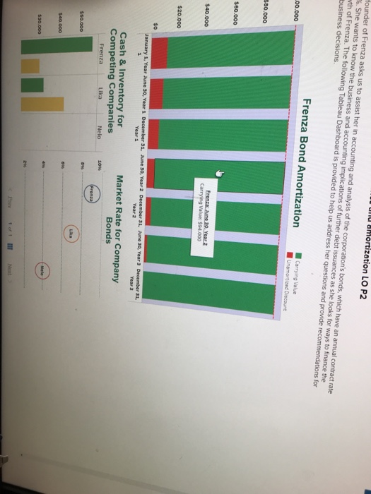 implications of further debt issuances as she looks for ways to finance