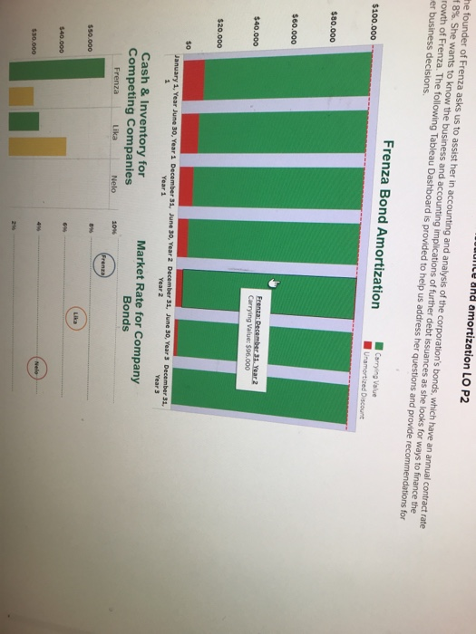 the growth of Frenza. The following Tableau Dashboard is provided to help