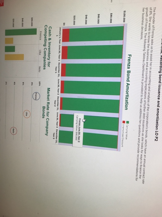 us address her questions and provide recommendations for her business decisions Frenza