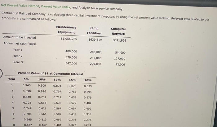 Net Present Value Net Present Value Method, Present Value Index, and Analysis