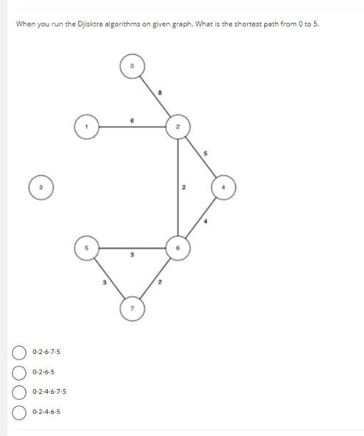  When you run the Dijsktra algorithms on given graph. What is