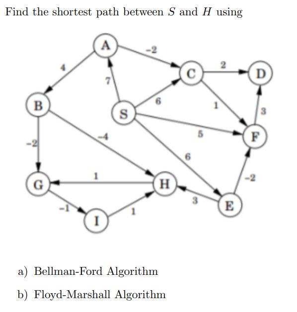 Find the shortest path between S and H using a) Bellman-Ford