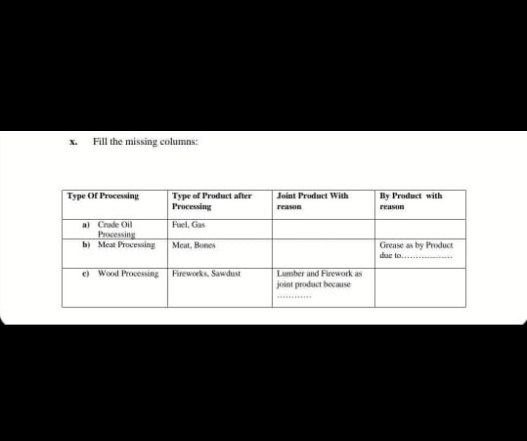 Fill the missing columns Type Of Processing Joint Product With By