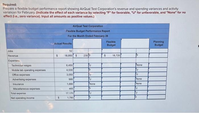 LO9-4] AirQual Test Corporation provides on-site air quality testing services. The company