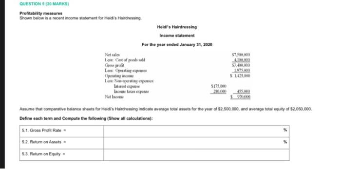  QUESTION 5 (20 MARKS Profitability measures Shown below is a recent