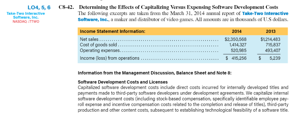 C8-42. Determining the Effects of Capitalizing Versus Expensing Software Development Costs