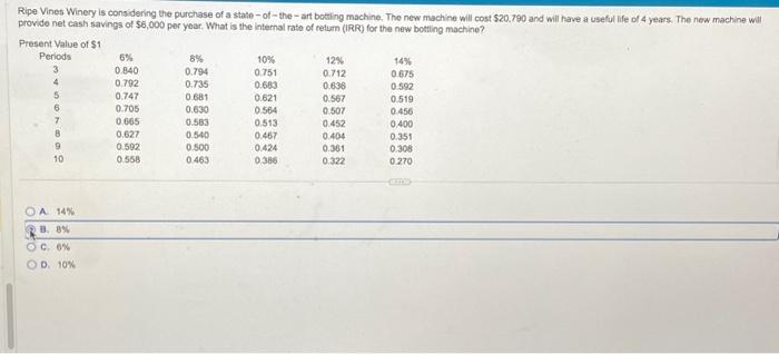 B was not the correct answer Ripe Vines Winery is considering the