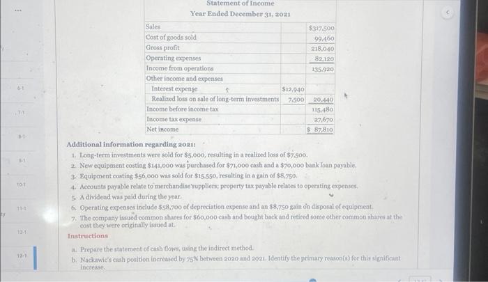 statement of income and unclassified statement of finaticial position for Naclowic Inc,