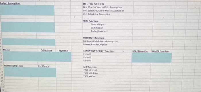  spreadsheet id is 5362 Budret Assumptions UET/JAND. Functions First Month's Sales