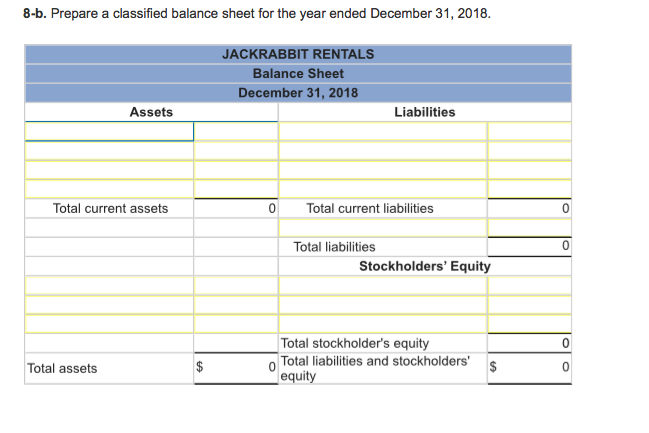 balances: Credits Accounts Debits Cash 58,500 Accounts Receivable 42,700 Land 127,800 17000