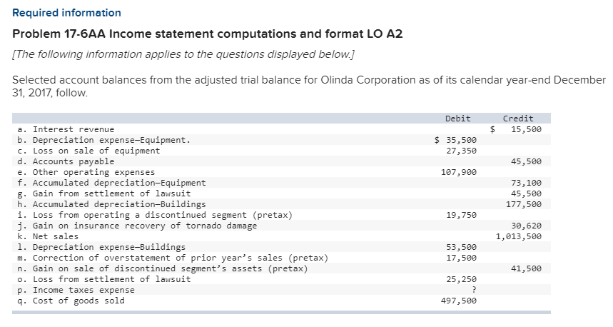  Required information Problem 17-6AA Income statement computations and format LO A2