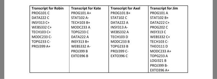 determine whether or not a student is certified, their transcript is checked