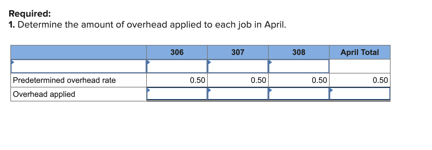 schedule of cost of goods manufactured LO P1, P2, P3, P4 (The