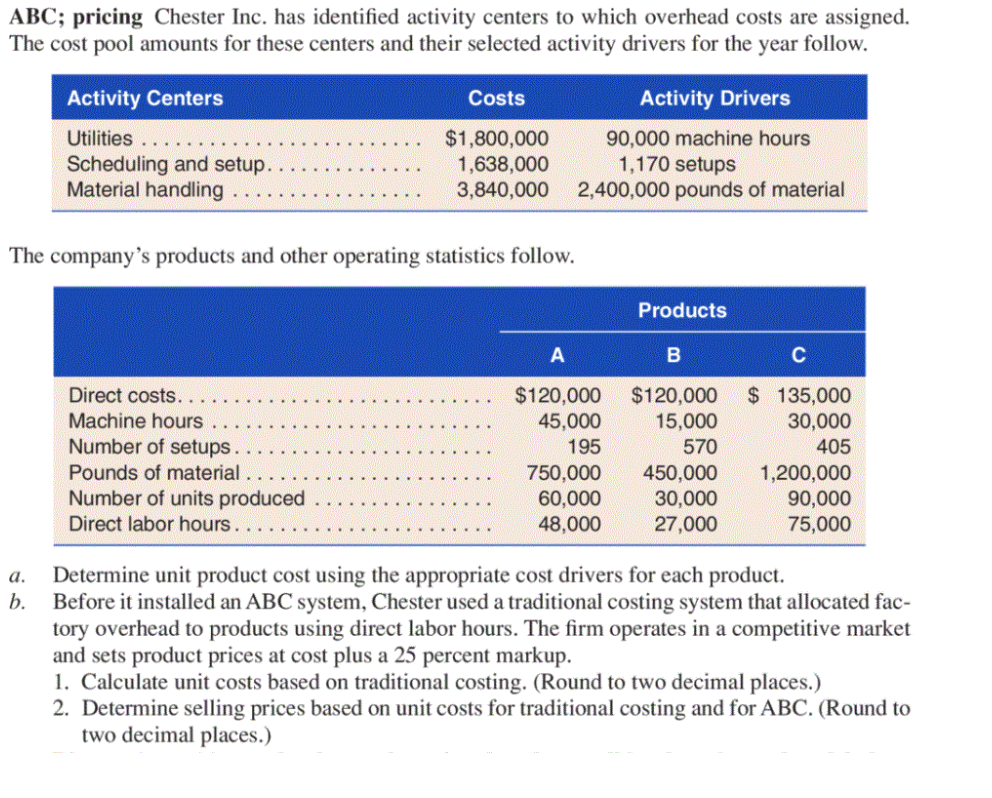 Use this excel sheet to answer the questions. ABC; pricing Chester