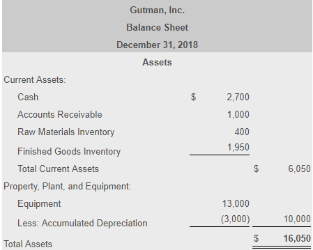  Transactions for 2019: *Right below is drop down menu to help