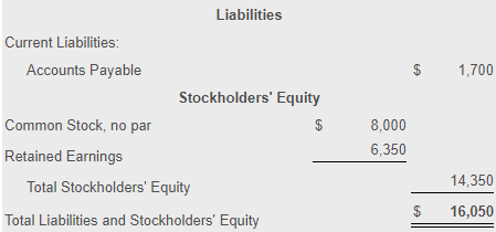 you answer the following section Gutman, Inc Balance Sheet December 31, 2018