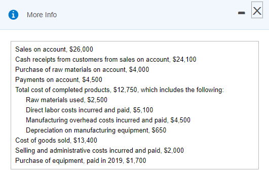Assets Current Assets Cash Accounts Receivable Raw Materials Inventory Finished Goods Inventory