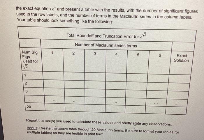 for x=2 using from 1 to 20 significant figures for the evaluation