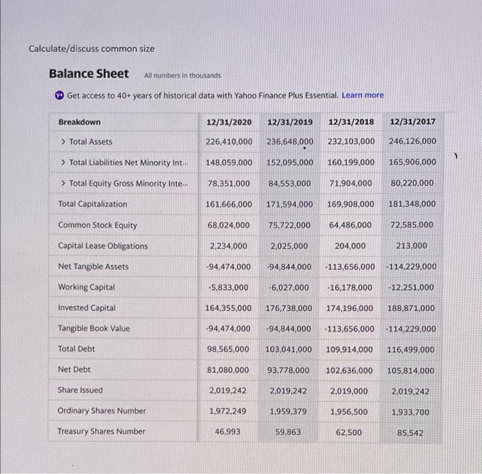  Calculate/discuss common size Balance Sheet All numbers in thousands Get access