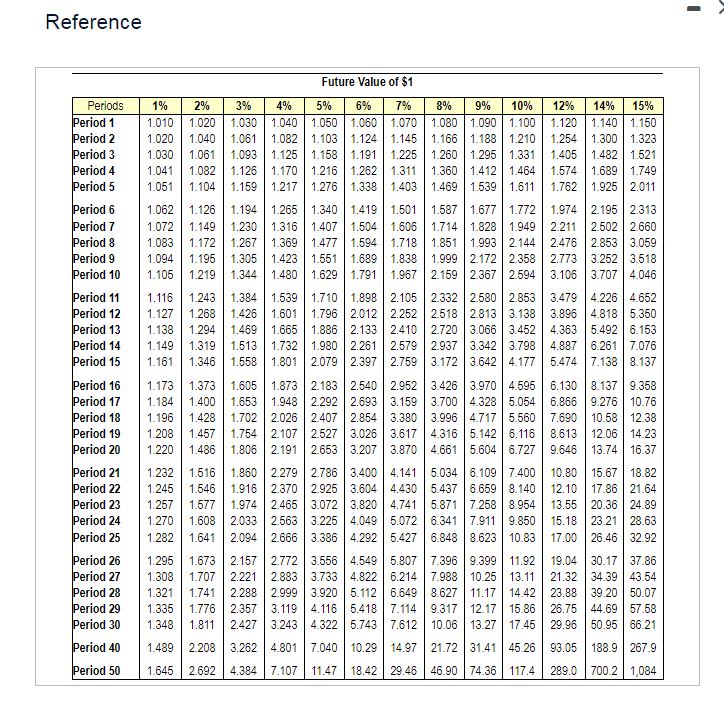 demand an annual return of 12% on investments of this nature. _(Click