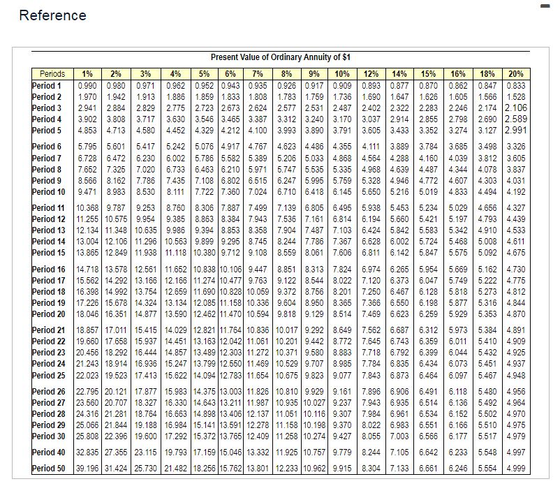 the icon to view the Present Value of $1 table.) __ (Click