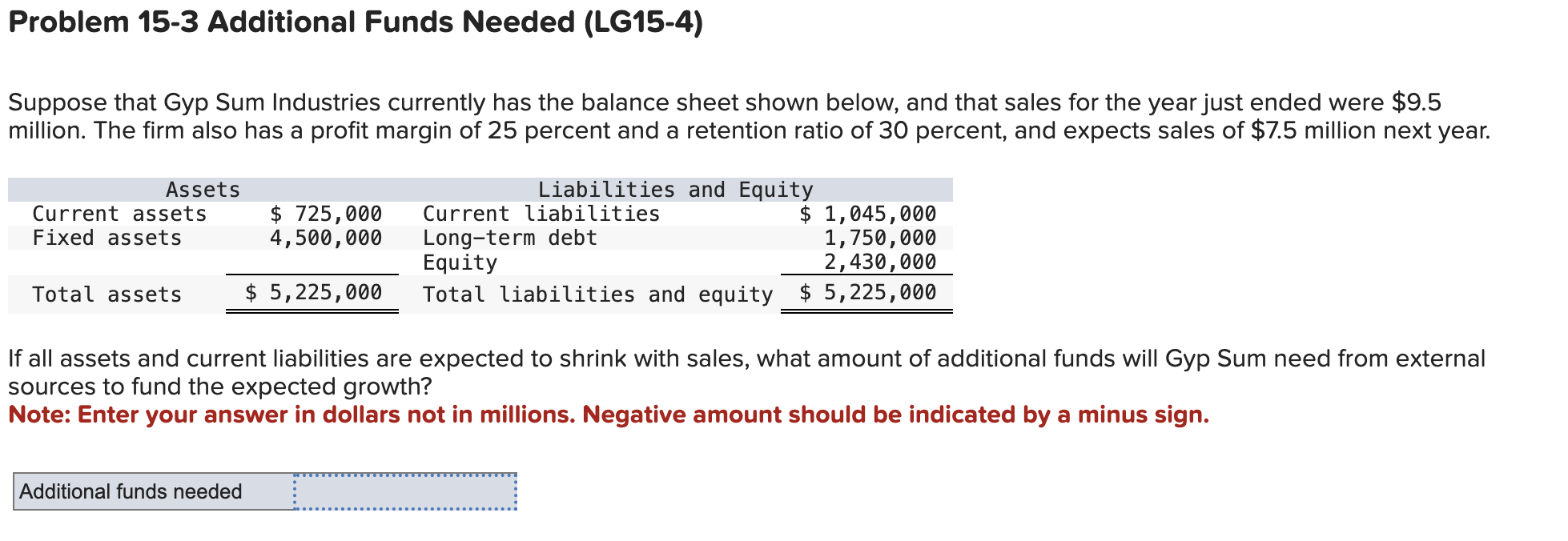  Problem 15-3 Additional Funds Needed (LG15-4) Suppose that Gyp Sum Industries