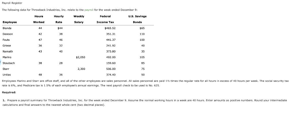 Payroll Register The following data for Throwback Industries, Inc. relate to