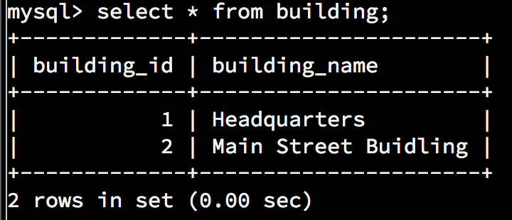 the scheduling database followed by contents: Next are the steps in which
