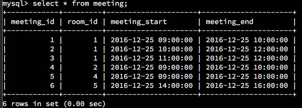 need to be completed based on the tables and information given above.