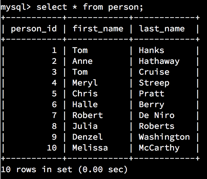 Database: scheduling. Task One: Find all the meetings that Tom Hanks has