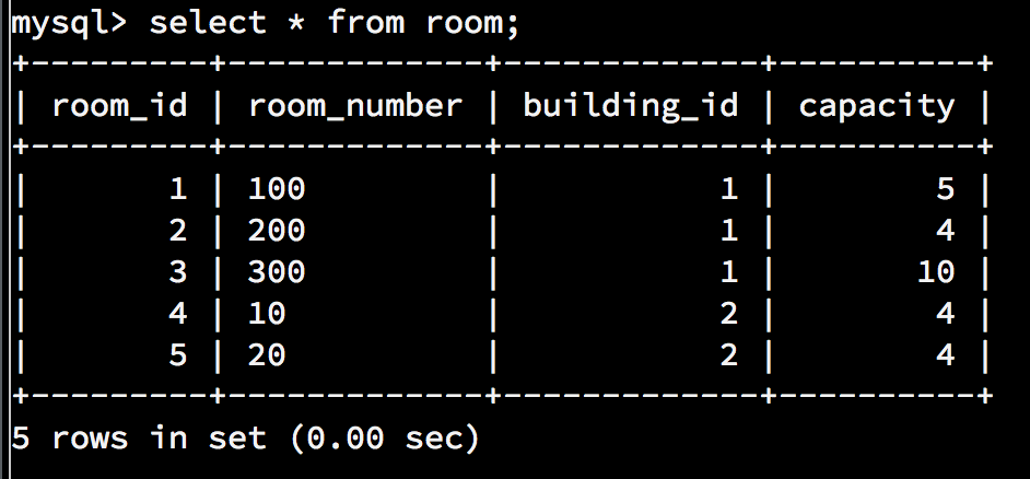 Tom Hanks has to attend. Display the following columns: - Persons first