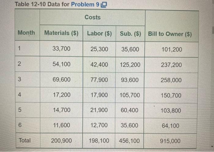along with a spreadsheet template to format the answer. Thank you 9.