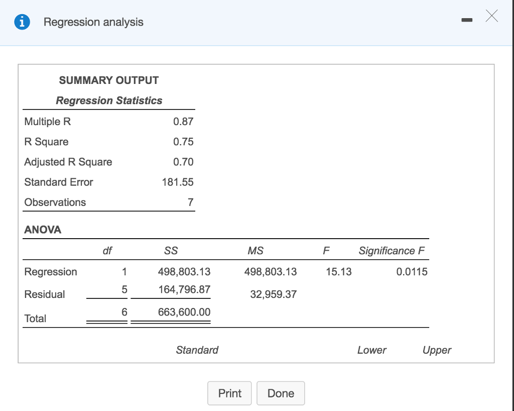 Regression analysis SUMMARY OUTPUT Regression Statistics Multiple R R Square Adjusted