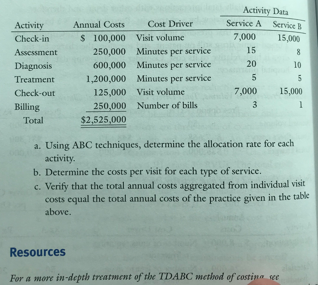 patients. The three most common, along with cost and utilization data, are
