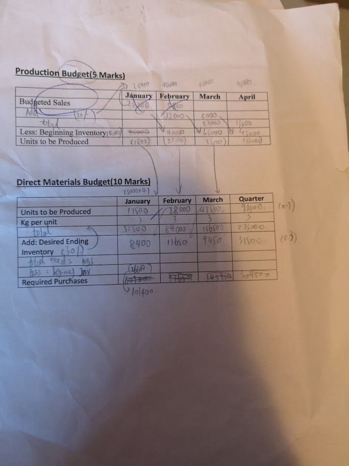 of the products manufactured by the OMI Co. January February March 25.000