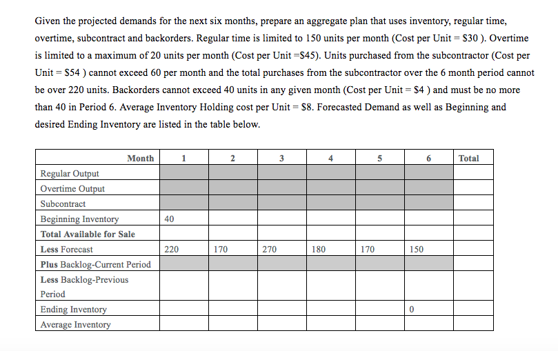 Given the projected demands for the next six months, prepare an