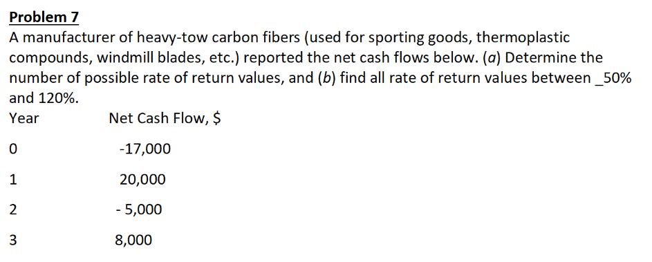 PLEASE SOLVE MANUALLY DONT USE ANY SOFTWARE ALSO TYPE IT SO I