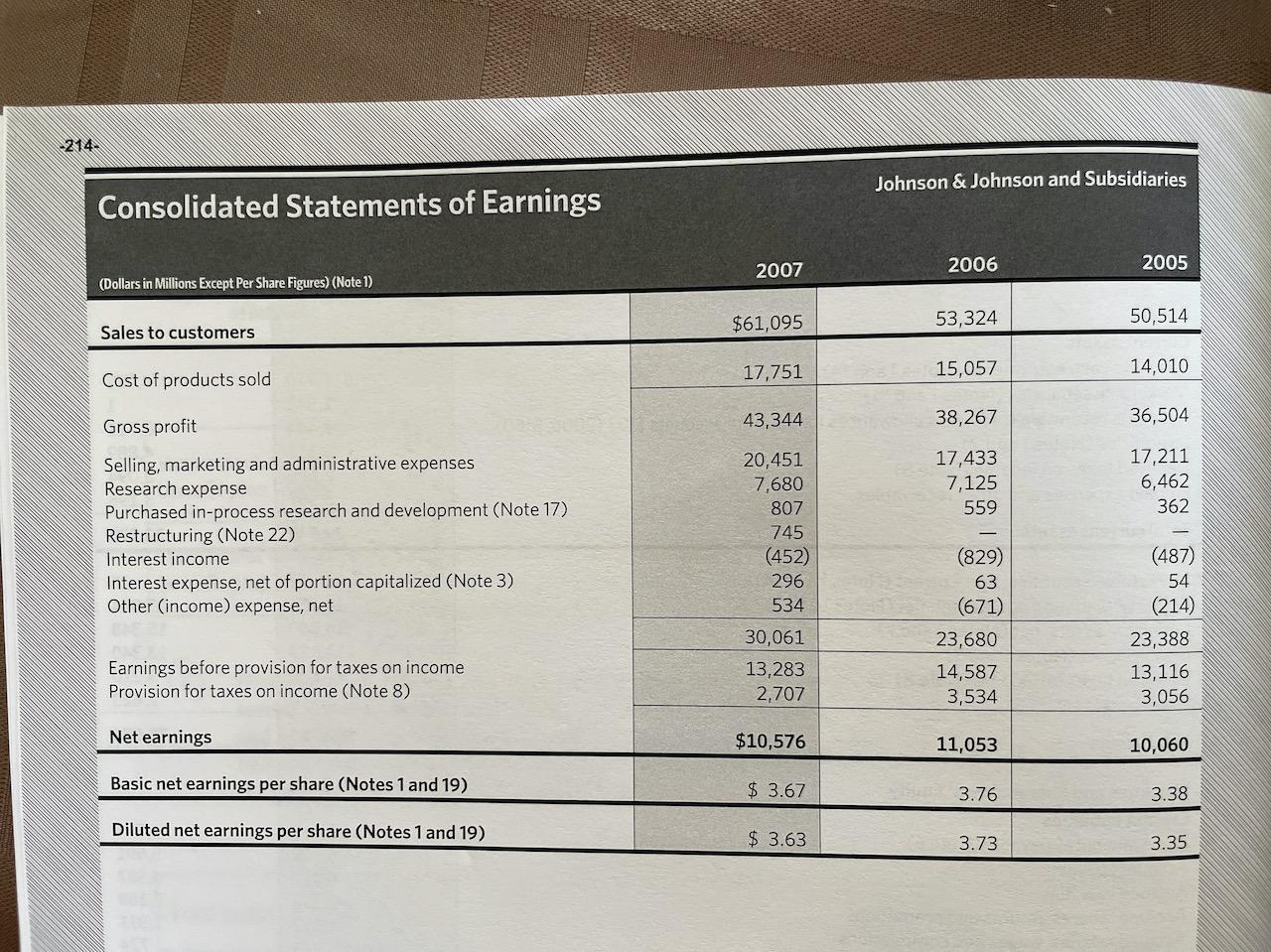 the other benefits plan under funded or over funded? ii. Compare the